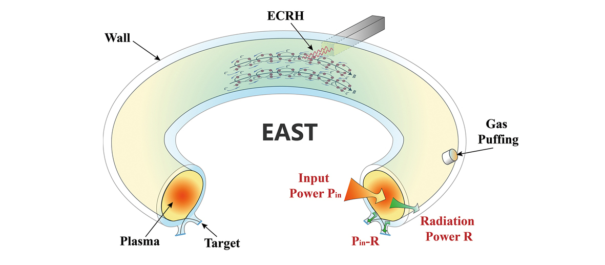 EAST Overcomes Empirical Limit on Plasma Density