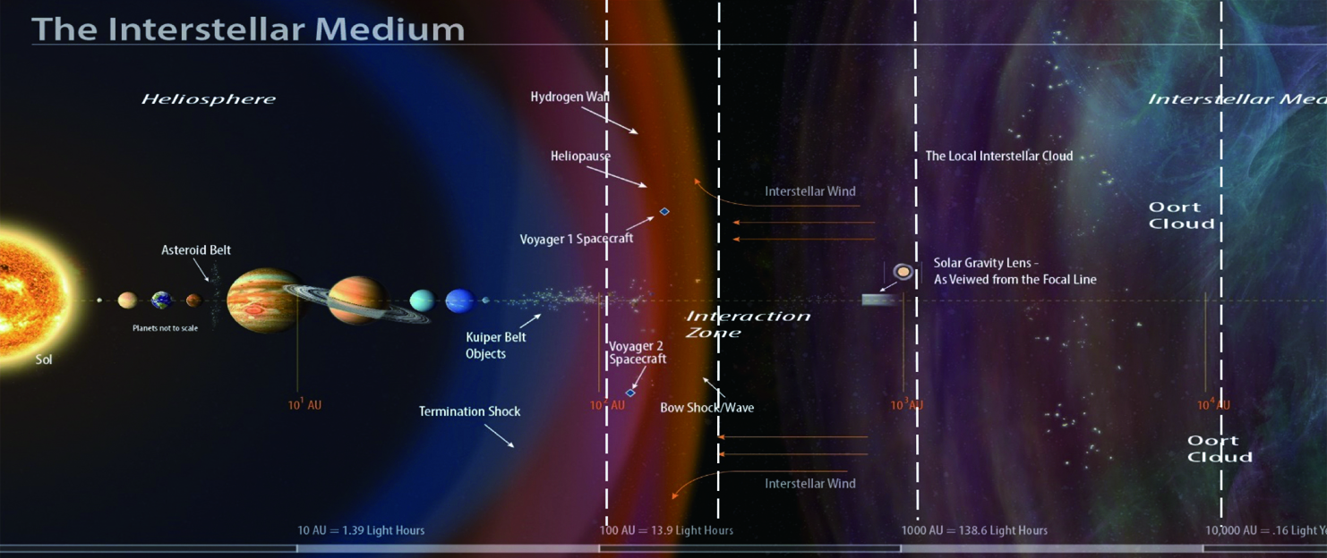 “Interstellar Express”: A Possible Successor to Voyagers