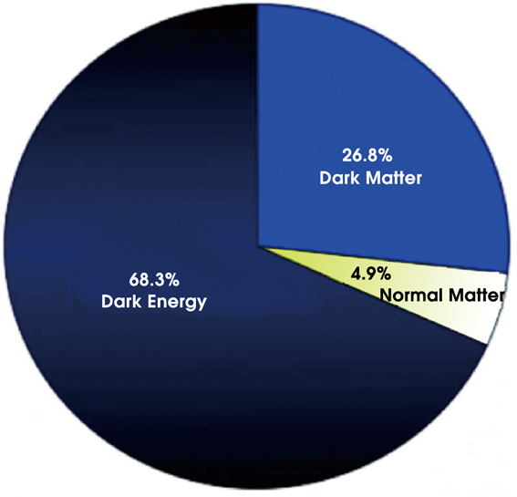 Indirect Detection of Dark Matter Particles in Space*