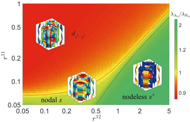 Finding New Pairing Mechanism for Heavy Fermion Superconductivity