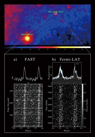 First Detection of Millisecond Pulsar by FAST Telescope