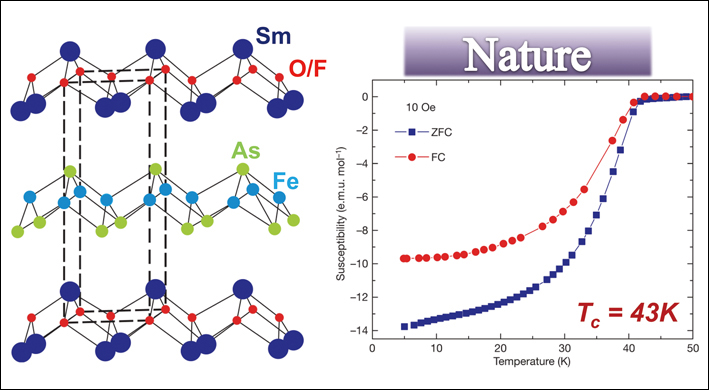 High-Temperature Superconductors