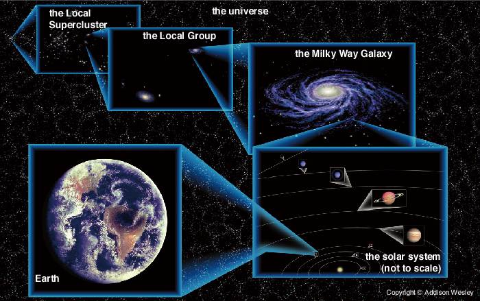 Dark Matter Particle Detection and LHAASO Experiment