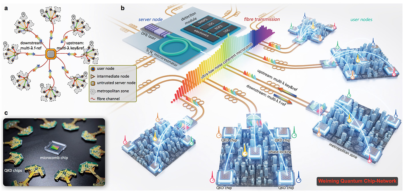 Optical Chips for Quantum Computing and Networking